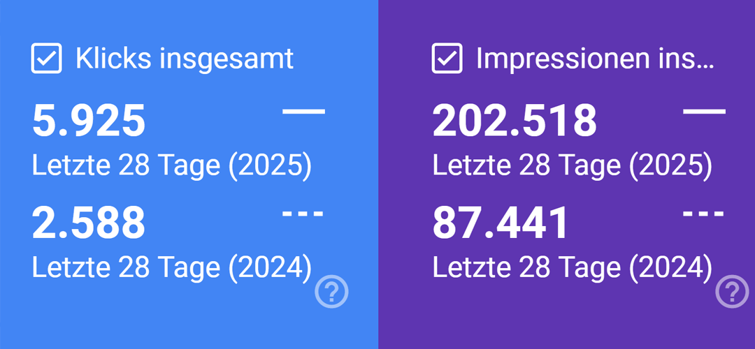 SEO 2025 Herausforderungen - Illustration zu AI Overviews, Zero-Click-Searches und Google SGE-Rollouts, die SEO-Strategien verändern