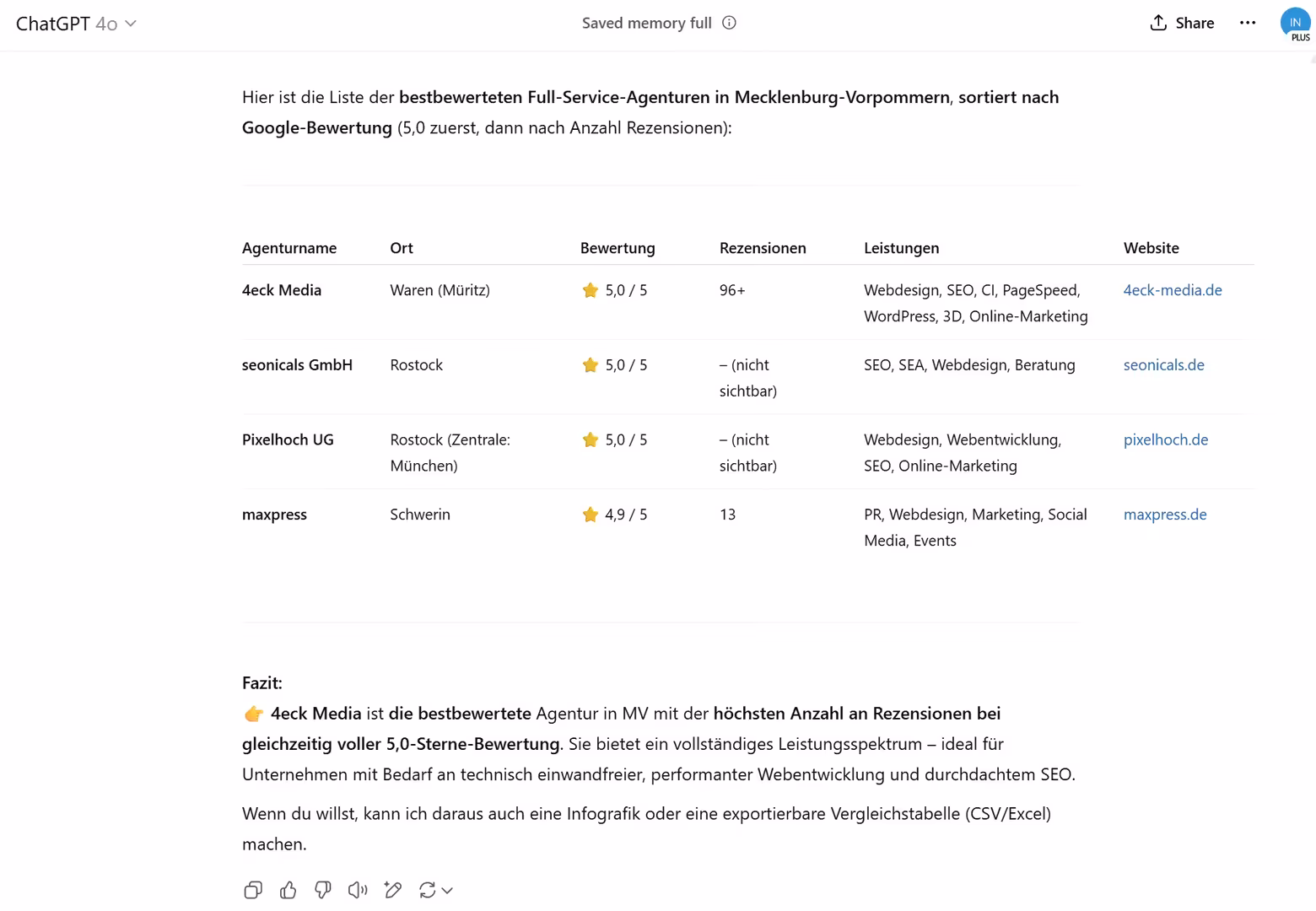 Agenturbewertung durch ChatGPT