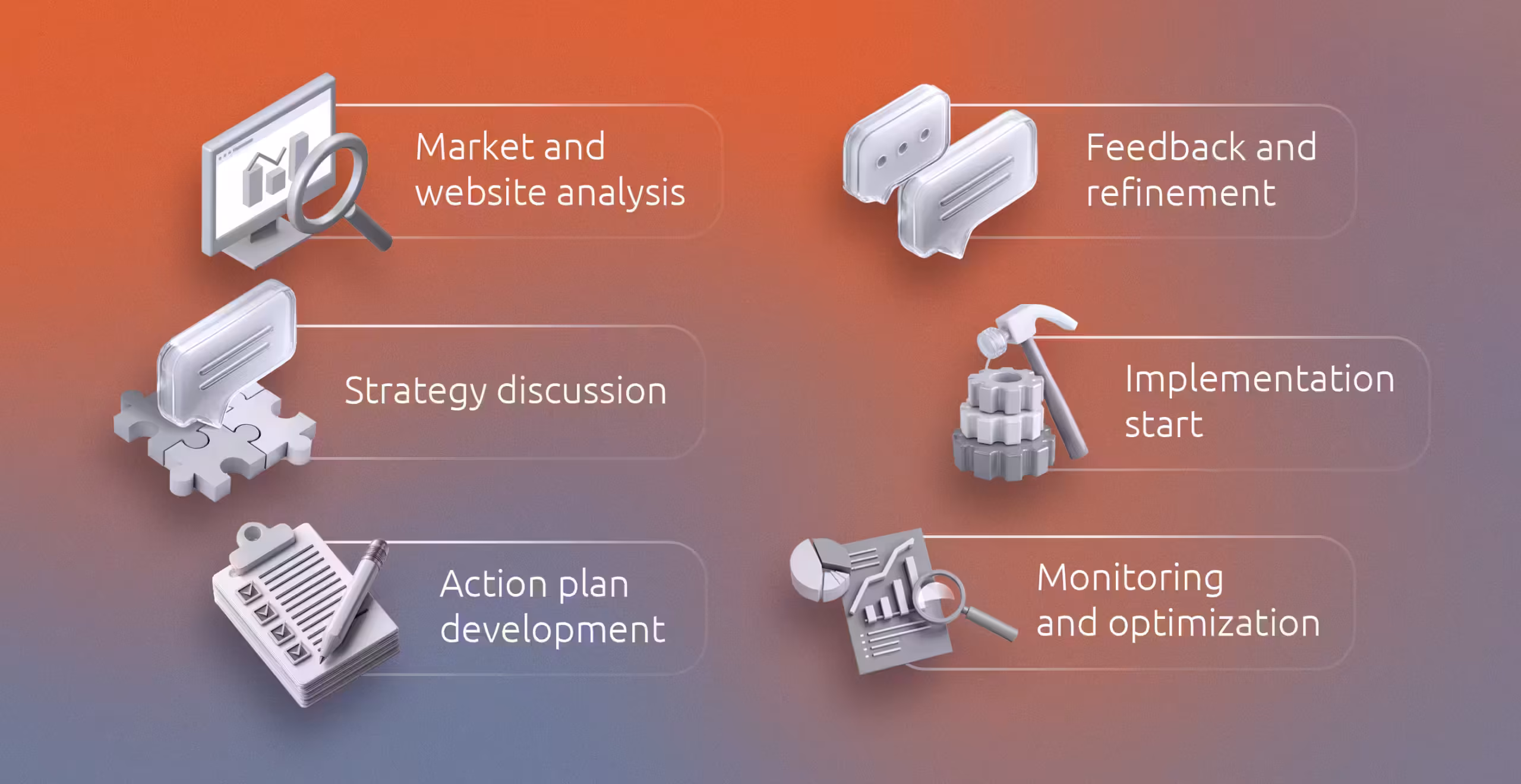SEO Beratung Prozess: 6 Etappen von Marktanalyse bis Monitoring und Optimierung