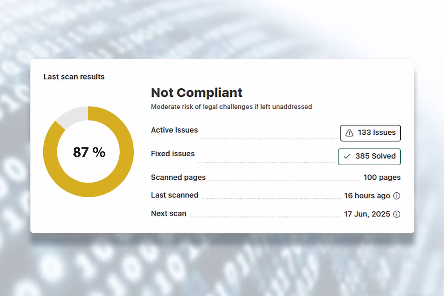 Analyse der Barrierefreiheit mit Angabe der Probleme und durchgeführten Maßnahmen