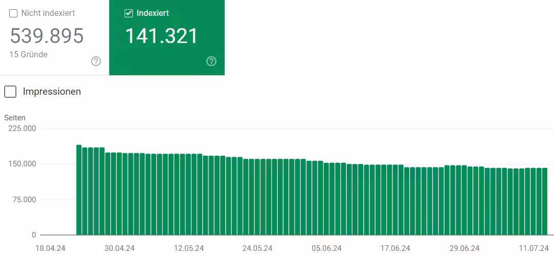 Crawlability und Crawlbudget verstehen
