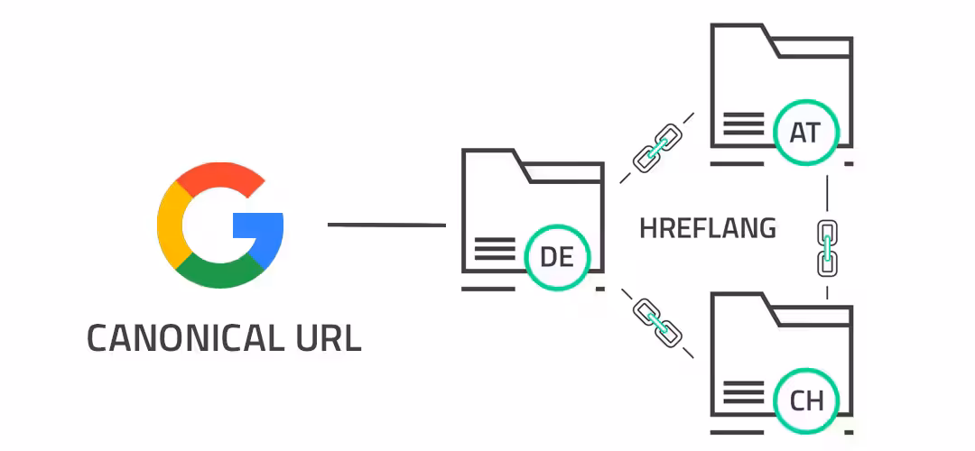 HREFLANG & Canonical Problem