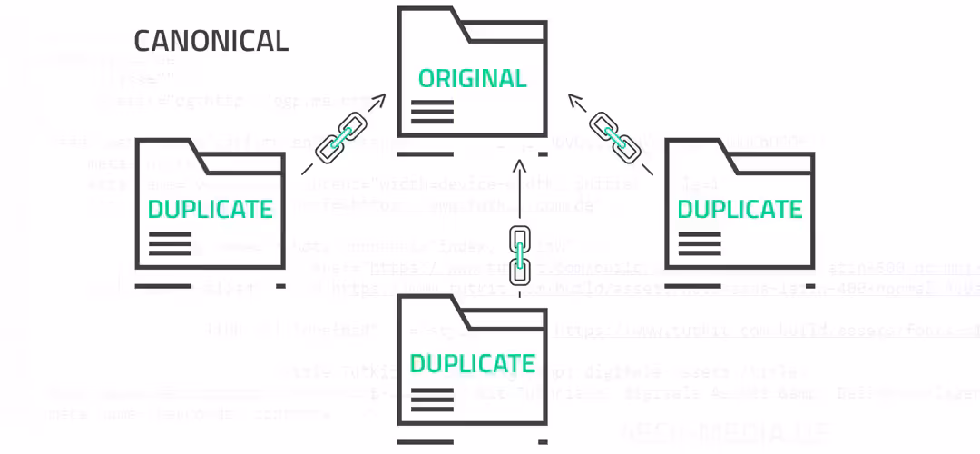 Kanonische URL und Canonical Tag