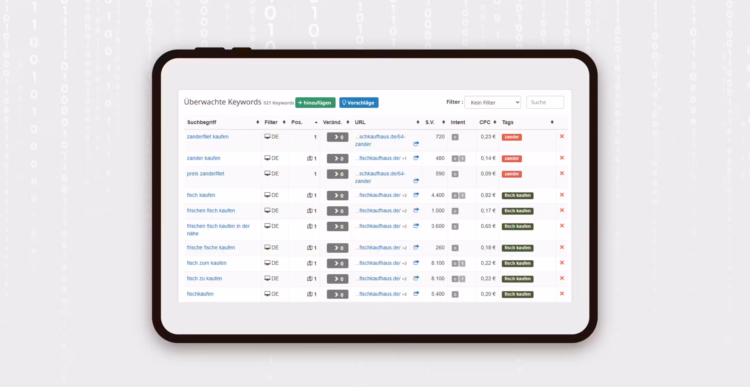 SEO Tool Screenshot: &Uuml;berwachte Keywords mit Suchvolumen und Konkurrenz-Analyse