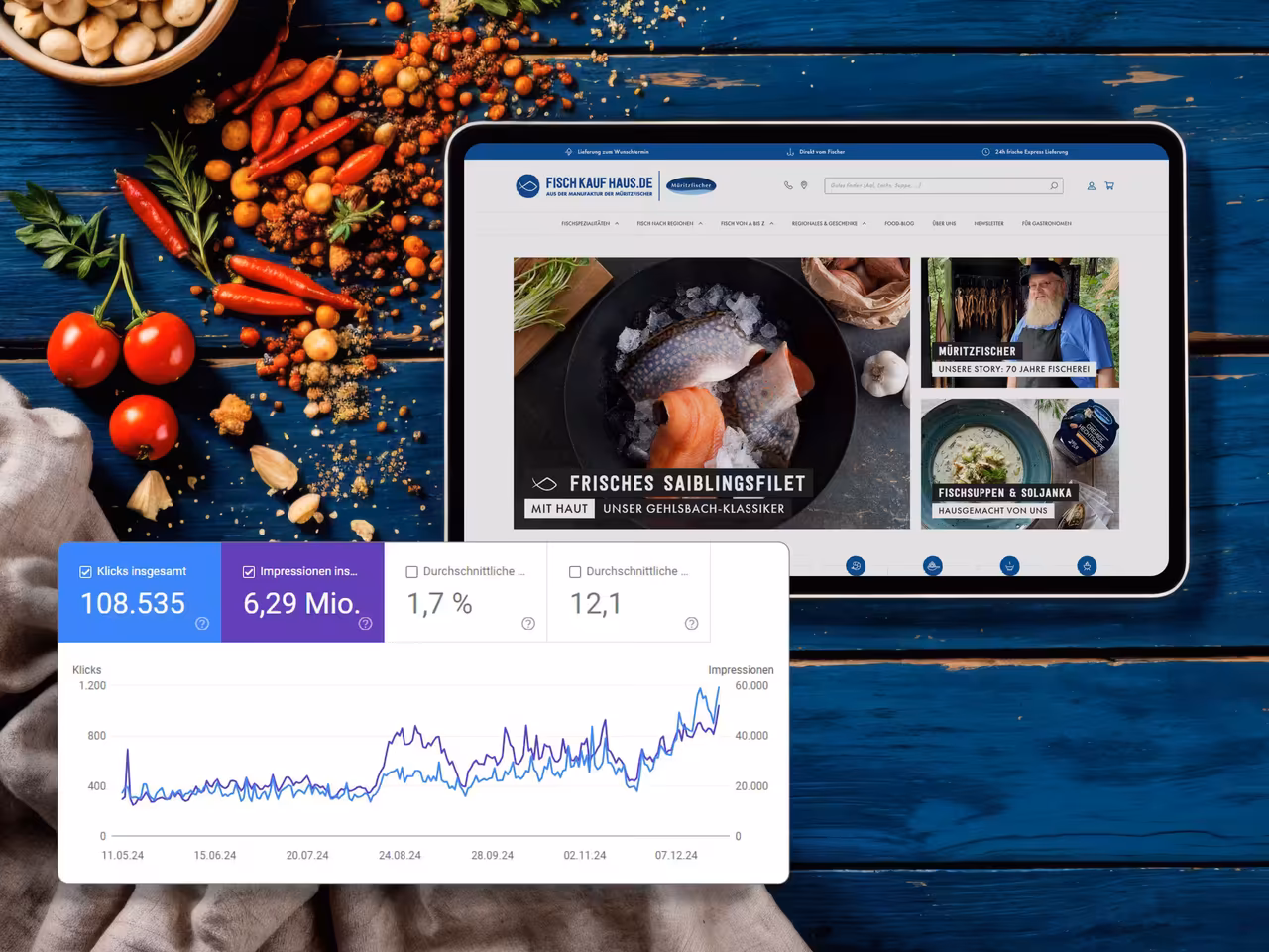 On-Page SEO Results - Increasing Website Traffic through Strategic Content Creation