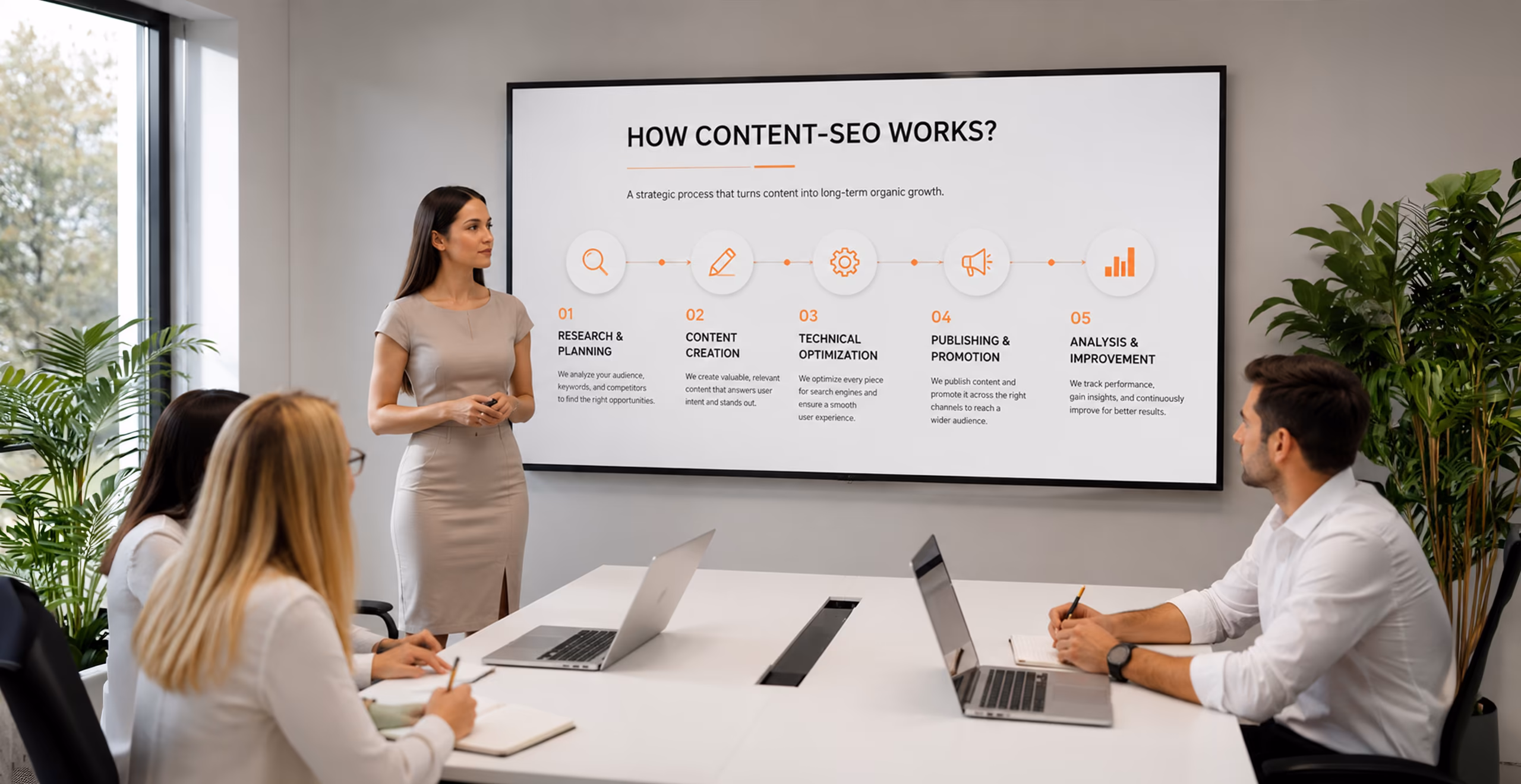 Workflow einer Content-SEO-Beratung mit Analyse, Strategie, Erstellung, Optimierung und Erfolgskontrolle