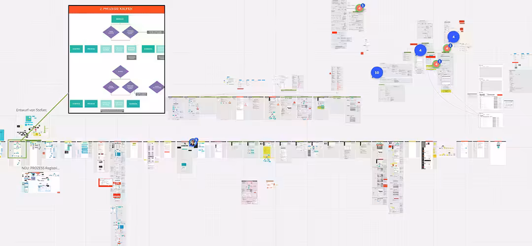 Tipps zur Umsetzung von SEO-Strategien in großen Projekten