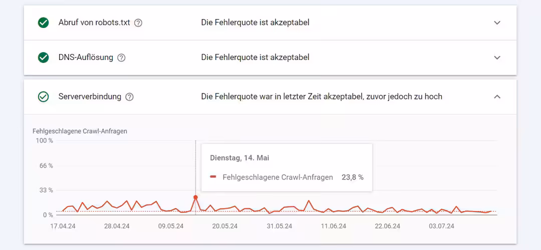 Was ist Technical SEO?