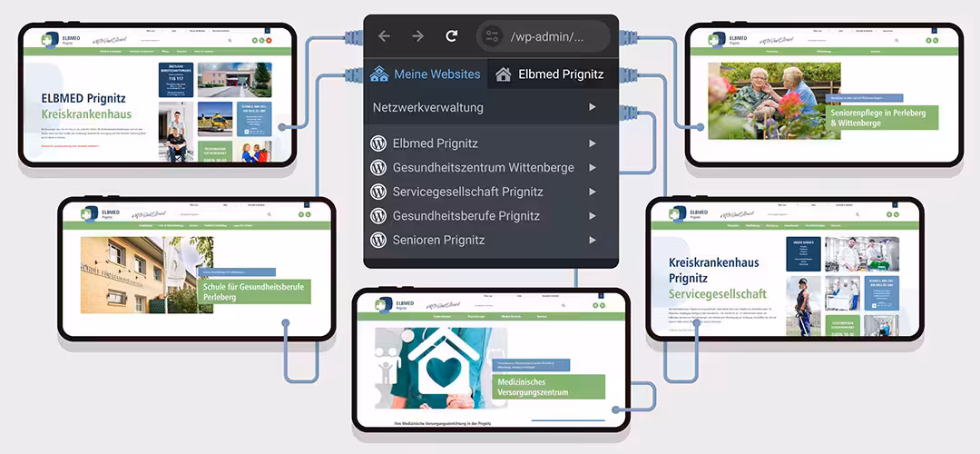 WordPress-Multisite-System: viele Websites, ein Backend