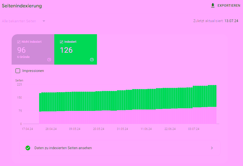 Indexing report in the Search Console