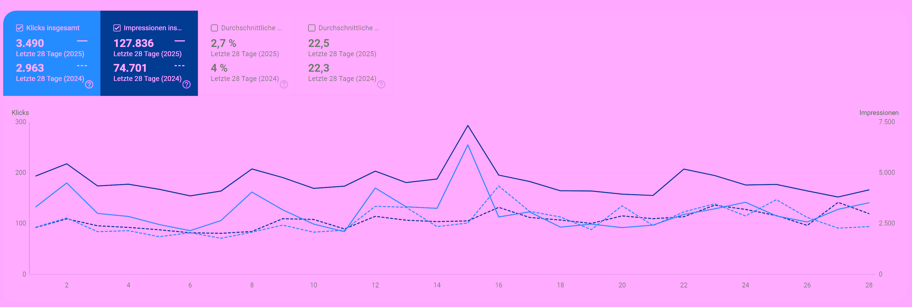 Clicks and Impressions Boat Charterers