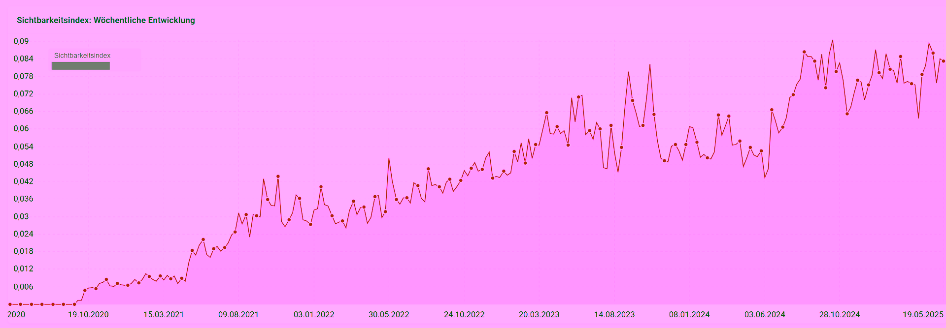Bootscharterer Ranking