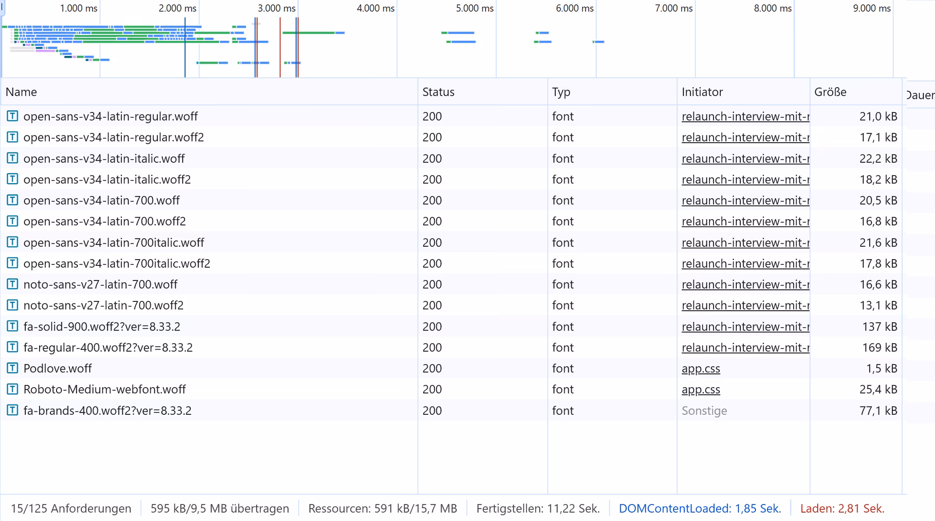 Screenshot der Netzwerk-Analyse mit vielen geladenen Webfonts (Open Sans, Noto Sans, Font Awesome) und Ladezeiten, genutzt von 4eck Media zur PageSpeed-Optimierung und technischen SEO-Analyse