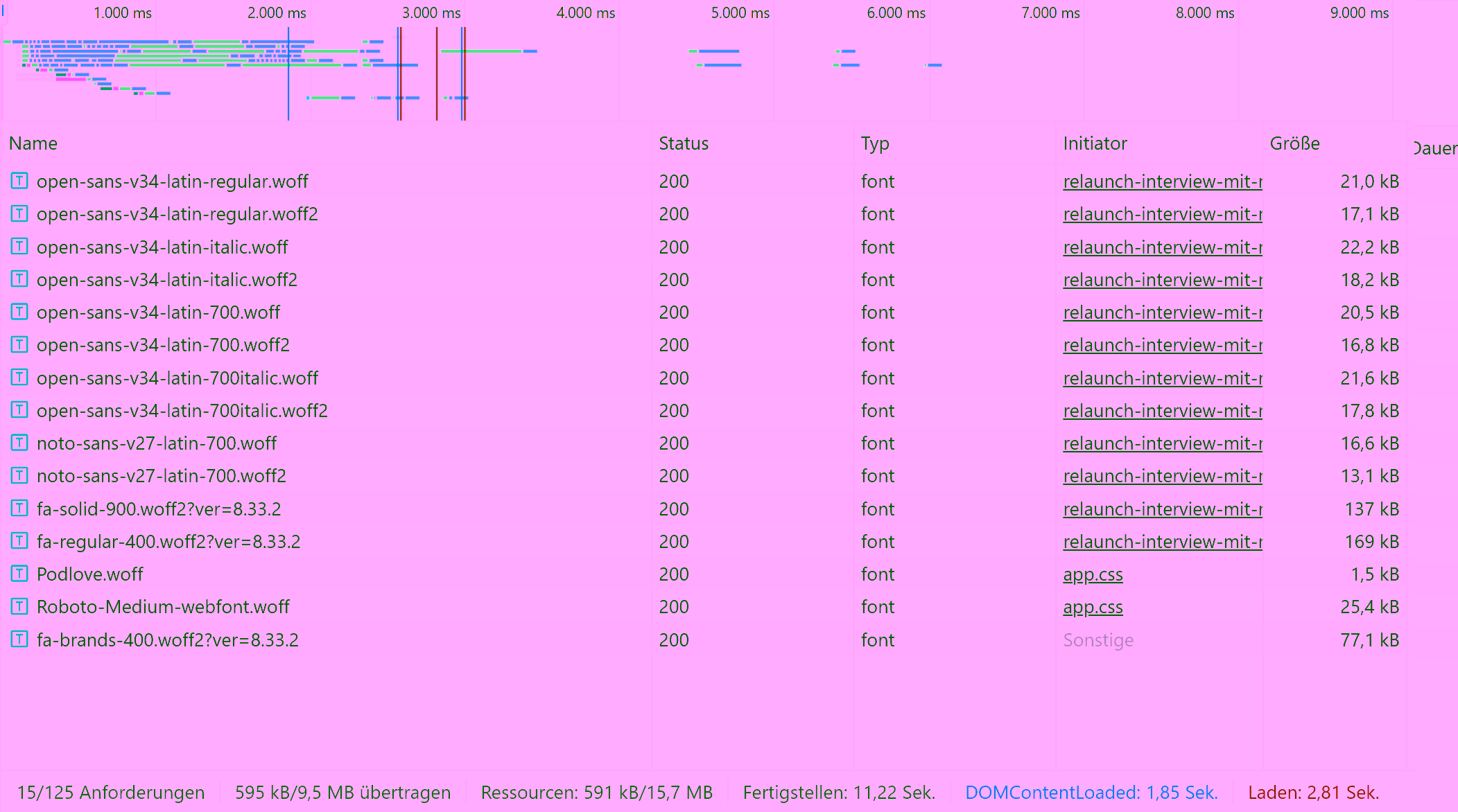 font problems pagespeed