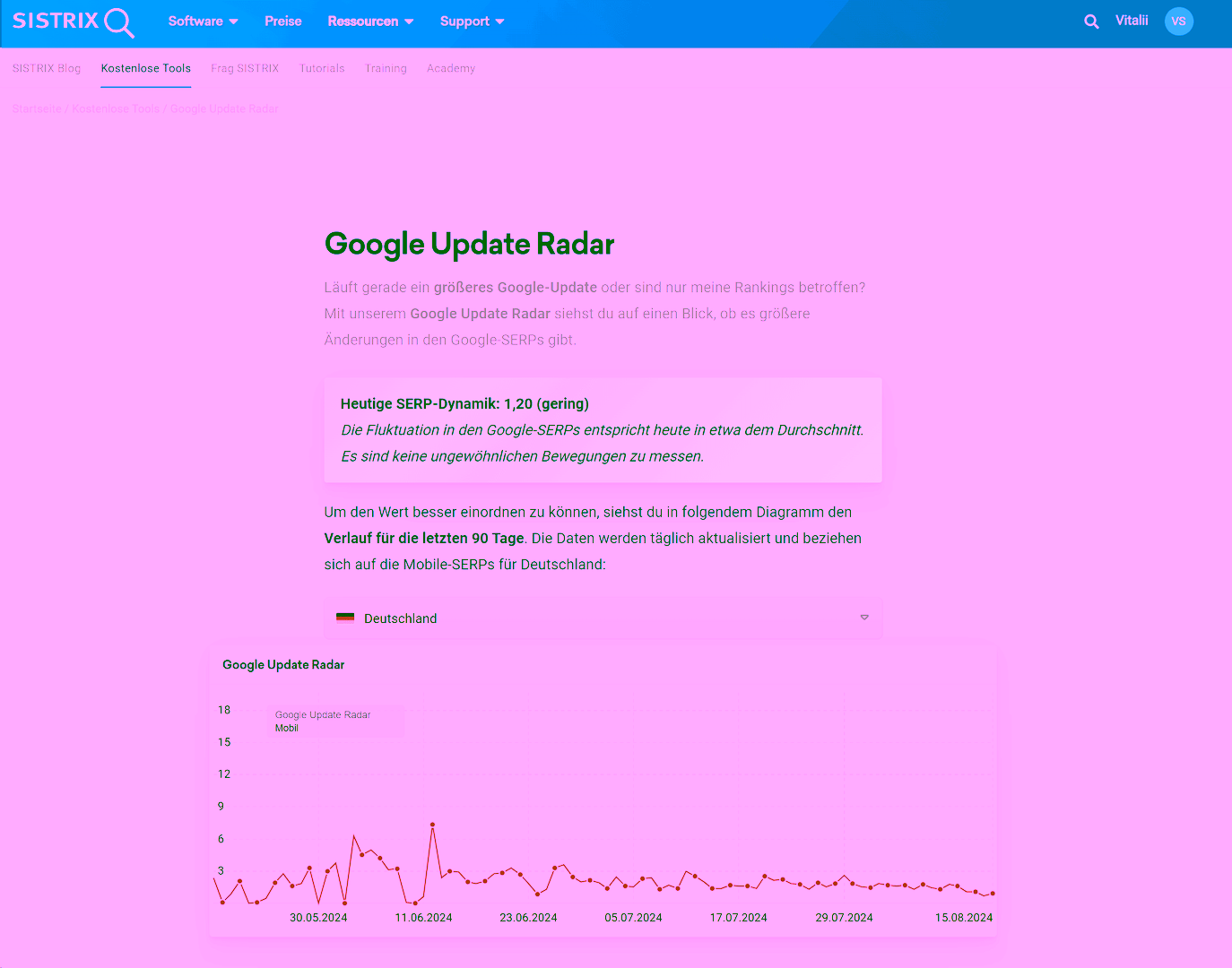 Google-Update Radar von Sistrix