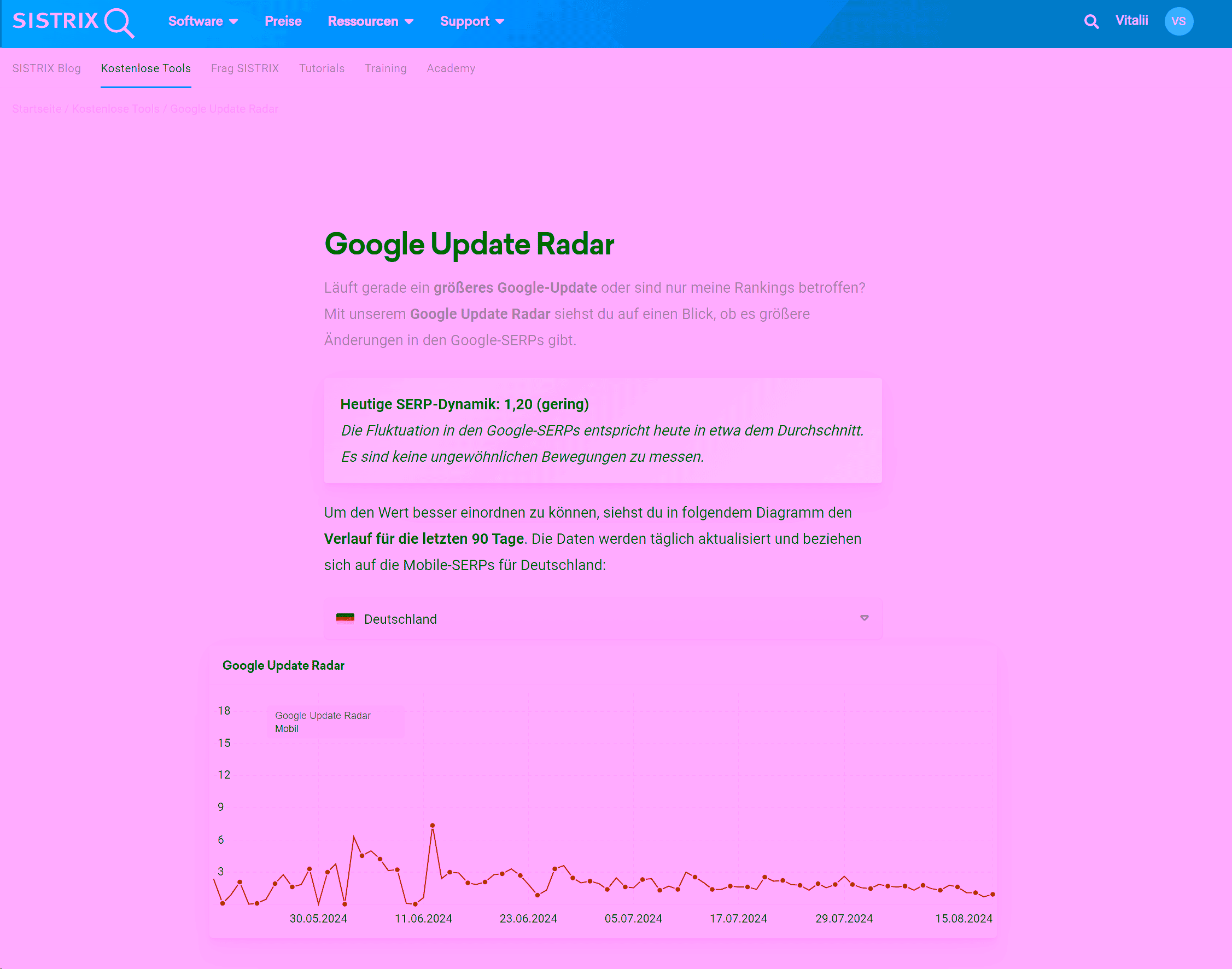 Google Update Radar by Sistrix