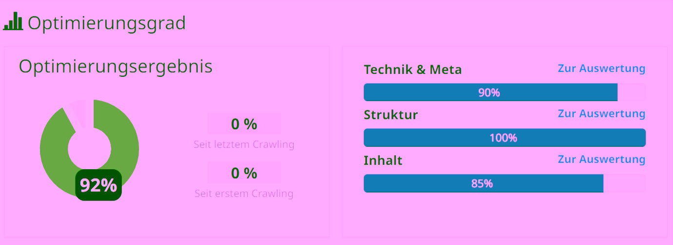 Strengthening the online presence