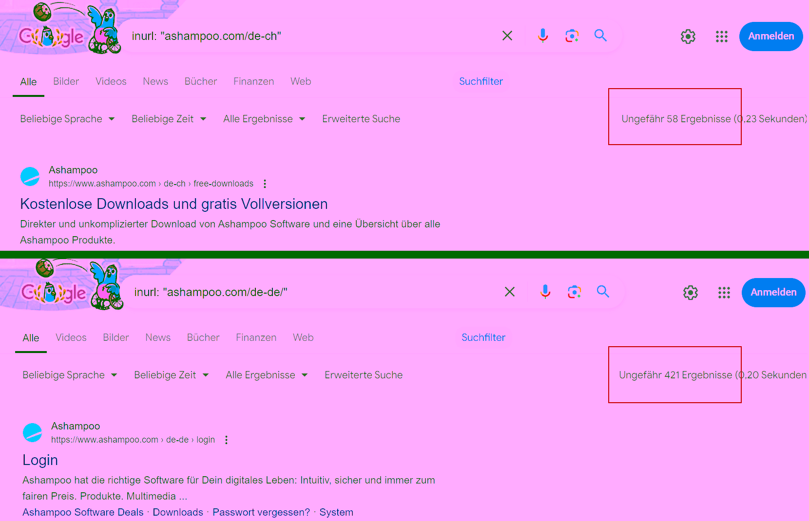 Indexierungsvergleich