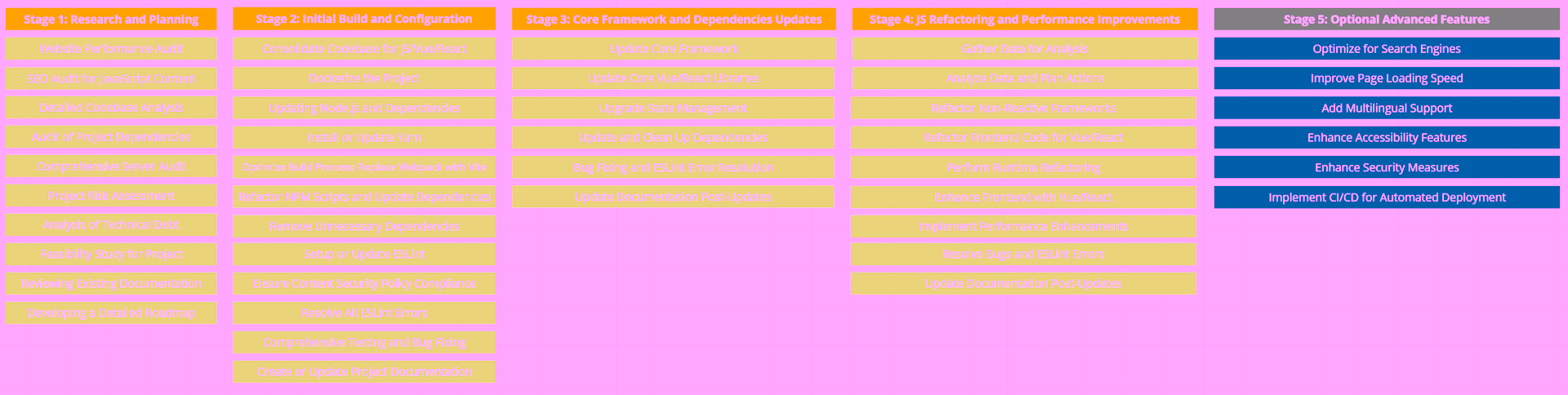 JS Refactoring Sprint