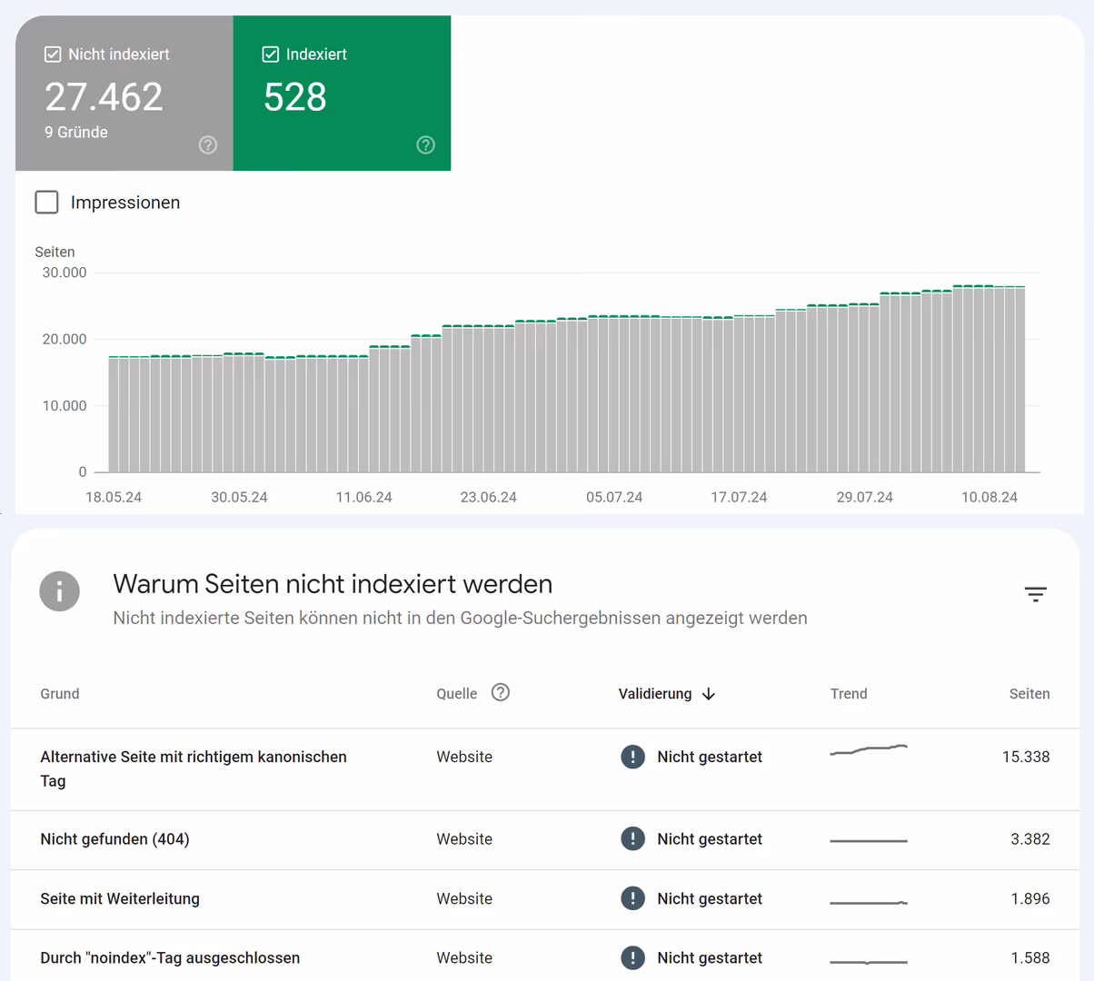 Probleme mit URL-Struktur