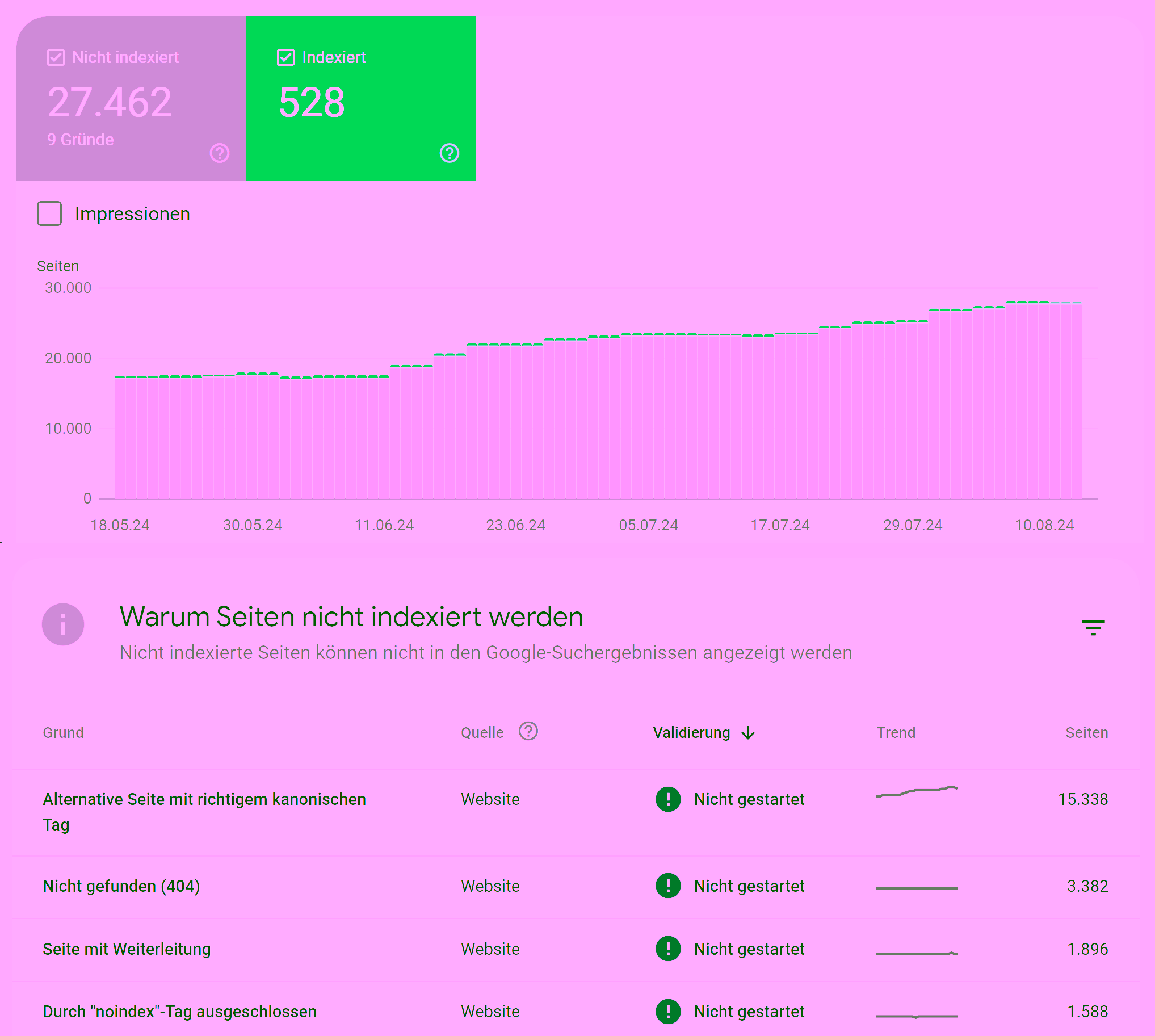 Problems with URL structure
