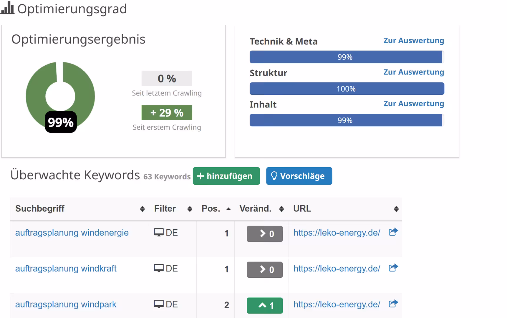Leko Seo-Score und Keywords