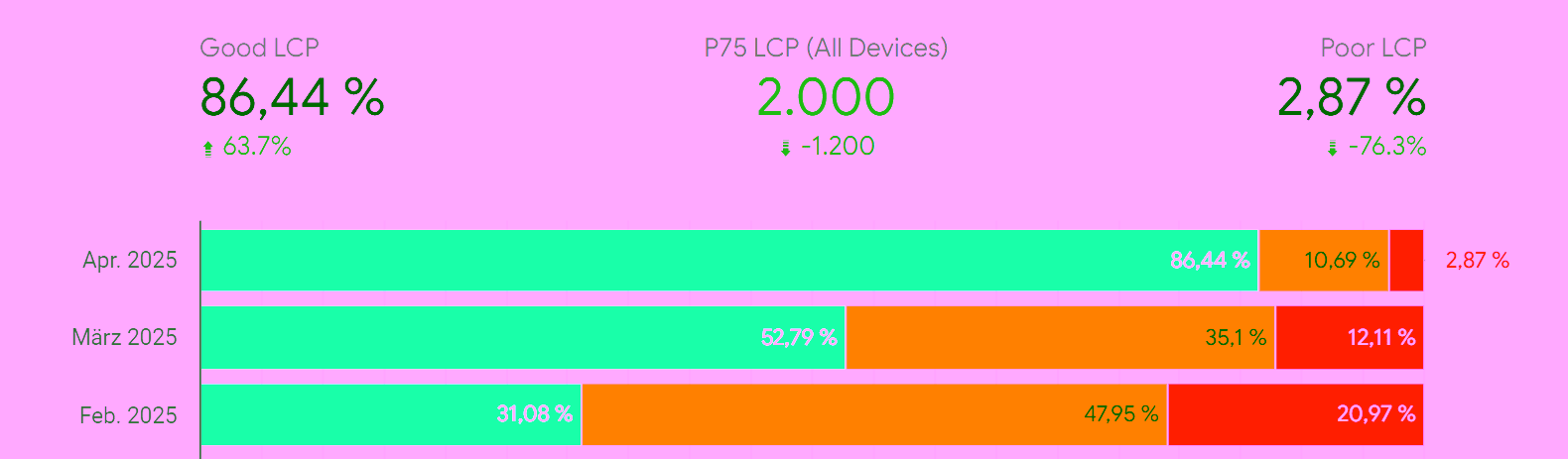 visibility-online-shop-lcp-improved.png