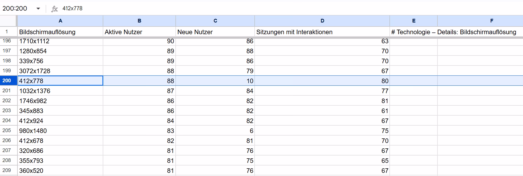 Bildschirmaufl&ouml;sung