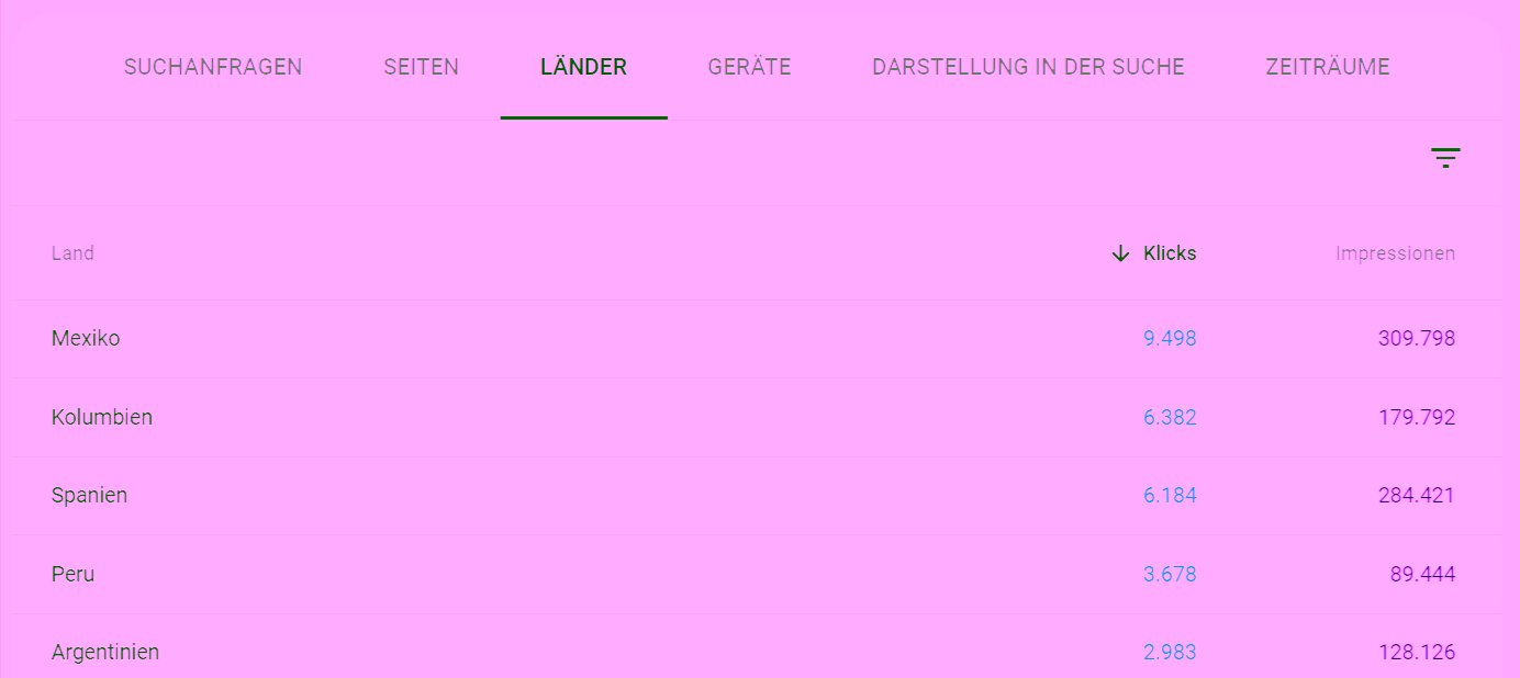Language code filtering in the Search Console