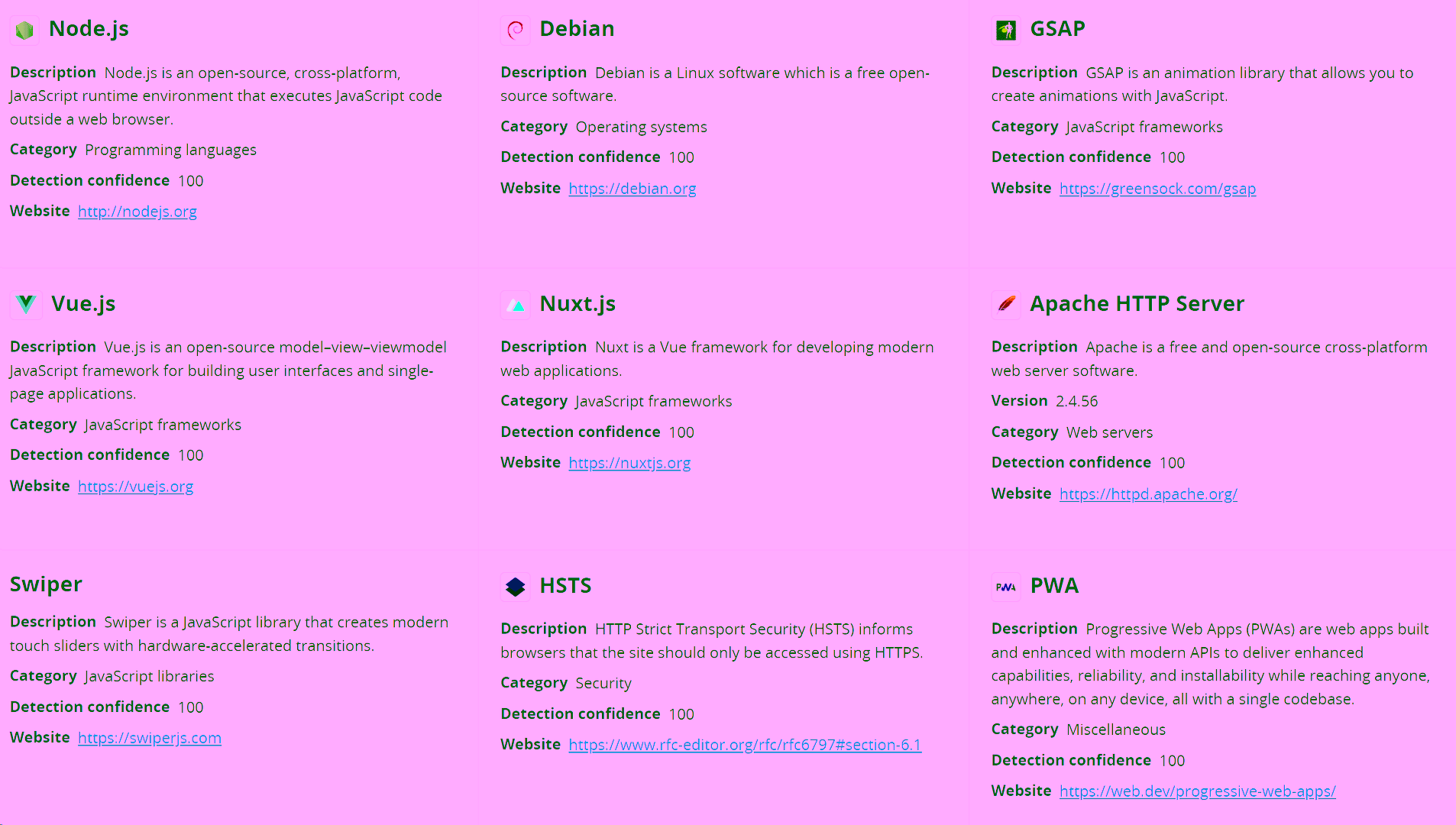 Detected Technologies of 4eck Media