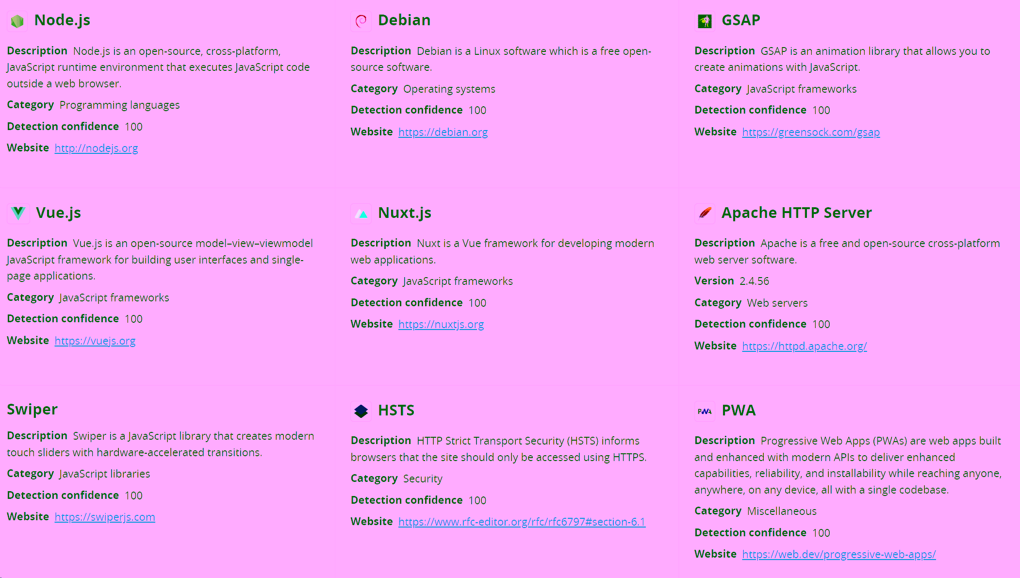Detected Technologies of 4eck Media