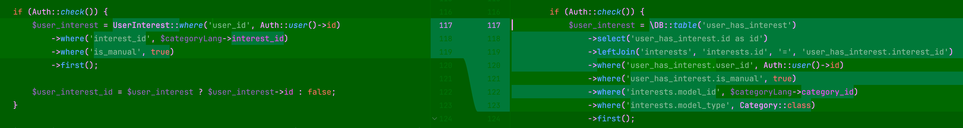 Direct queries in the database compared to the ORM method.