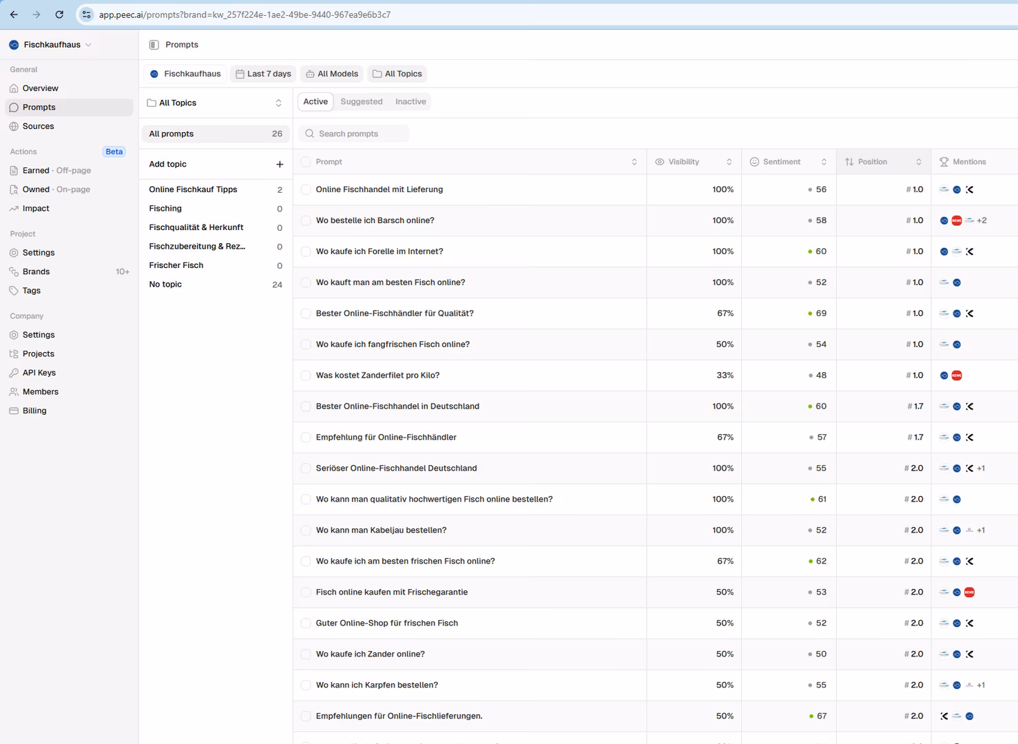 Fischkaufhaus-KI-Sichtbarkeit