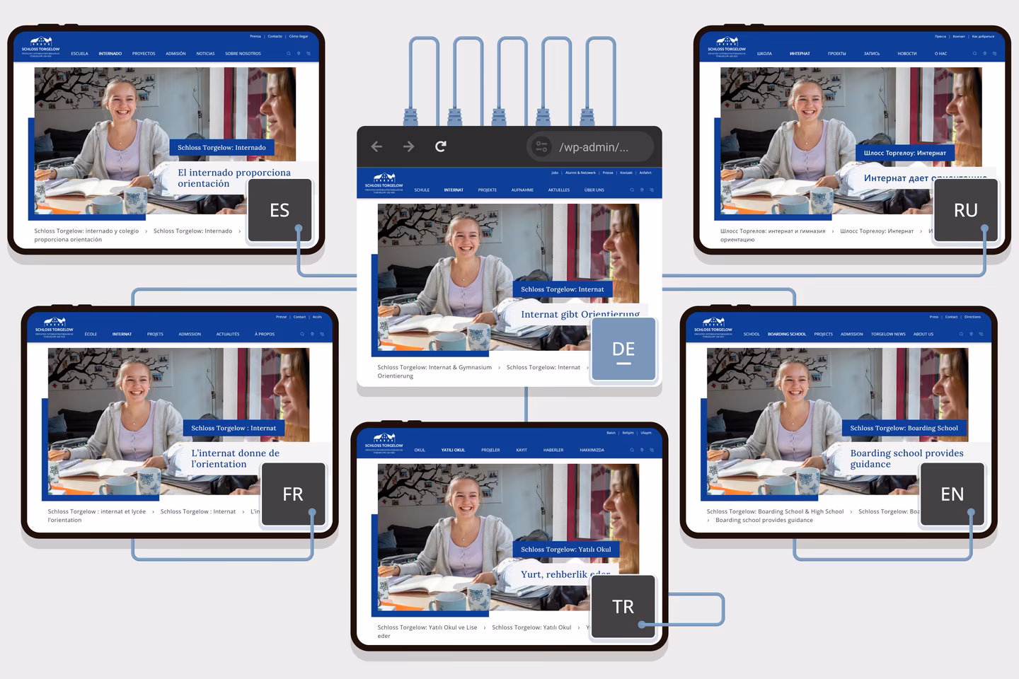 Case Study: Mehrsprachigkeit (6 Sprachen) mit WPML f&uuml;r Schul-Websites