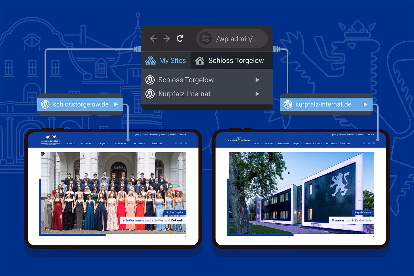 WordPress-MultiSite-Architektur mit zentralem Backend f&uuml;r Schloss Torgelow und Kurpfalz-Internat