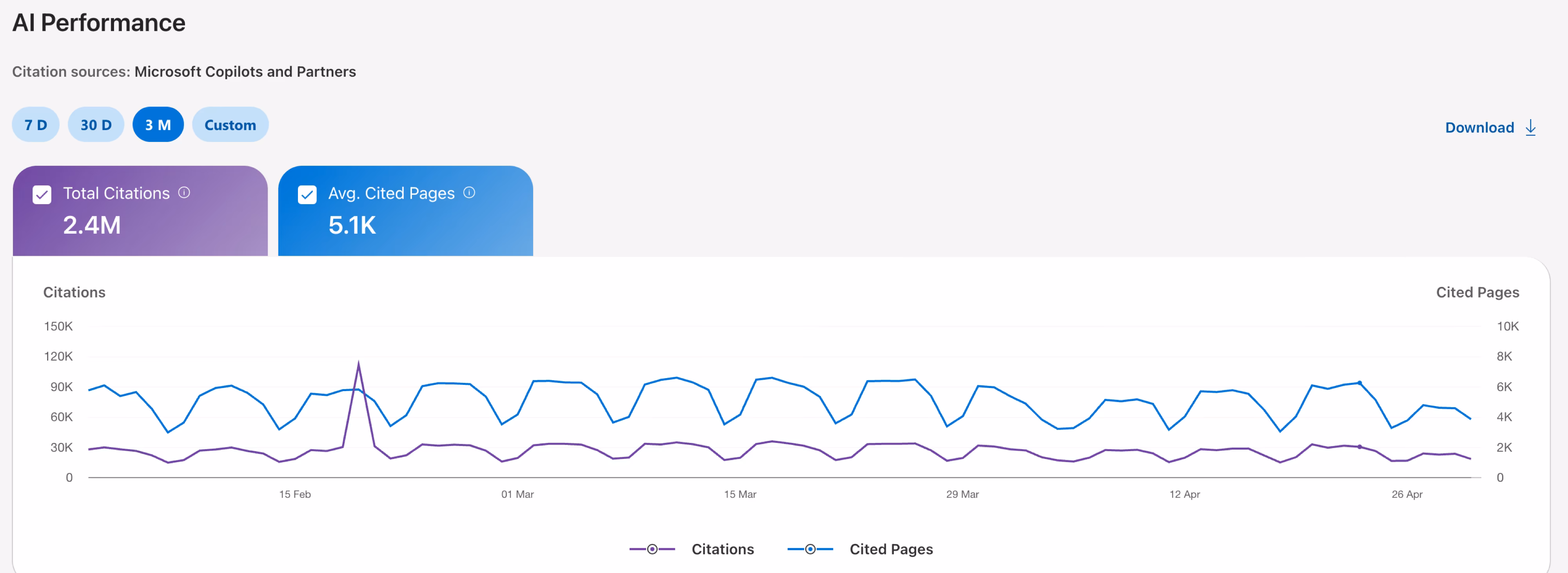 AI Performance Webmastertools von Bing