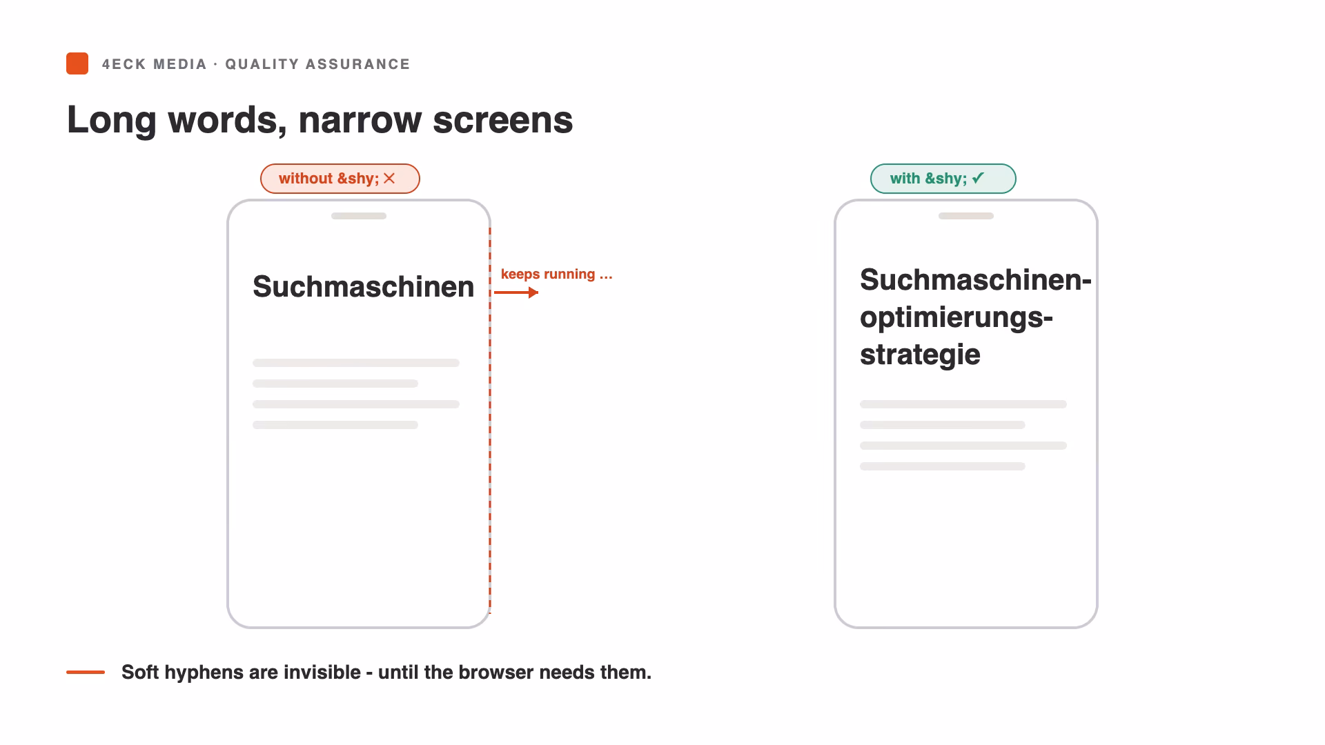 Graphique avant-après : un mot long sort de l'écran du smartphone sans césure conditionnelle, avec shy il passe proprement à la ligne