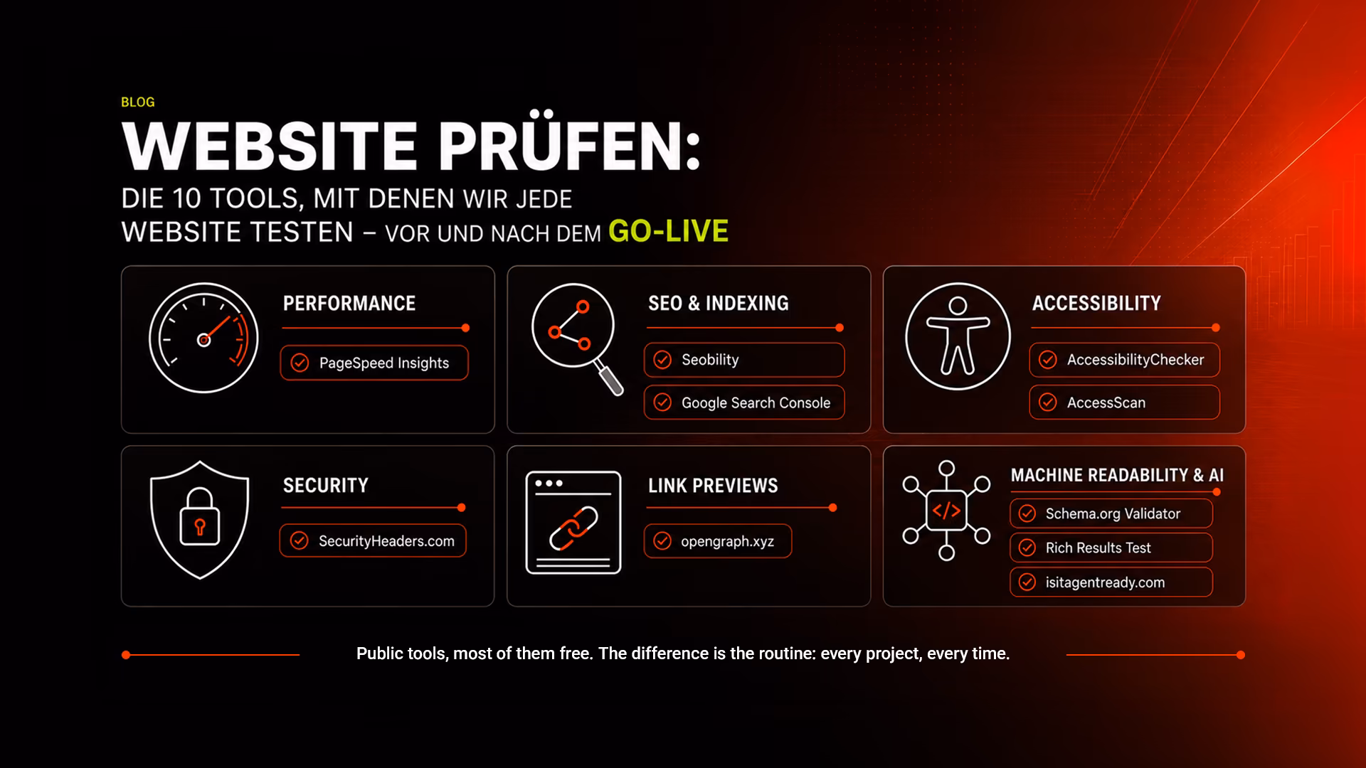 Infografik mit zehn Tools, mit denen 4eck Media Websites vor und nach dem Go-live pr&uuml;ft