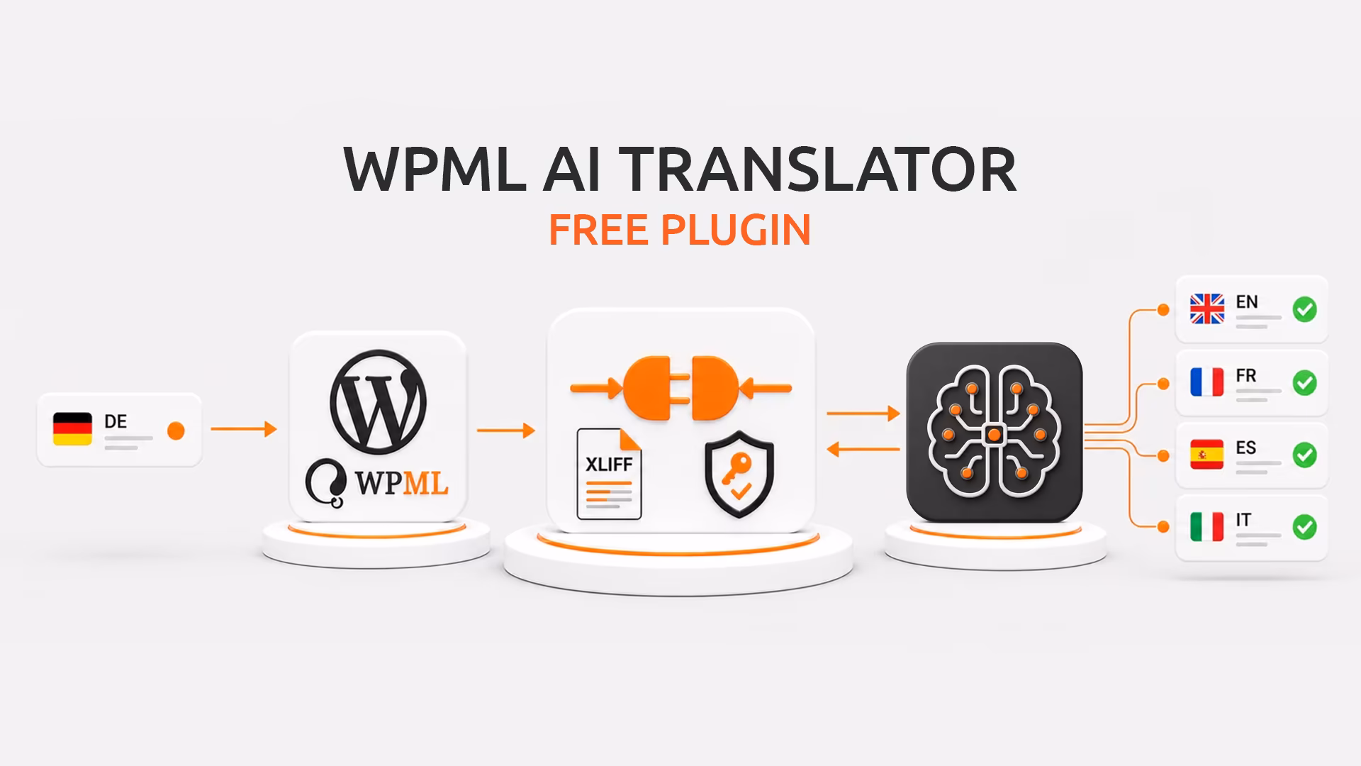 WPML AI Translator: Kostenloses WordPress-&Uuml;bersetzungsplugin &uuml;bersetzt deutsche WPML-Inhalte per XLIFF und KI in Englisch, Franz&ouml;sisch, Spanisch und Italienisch