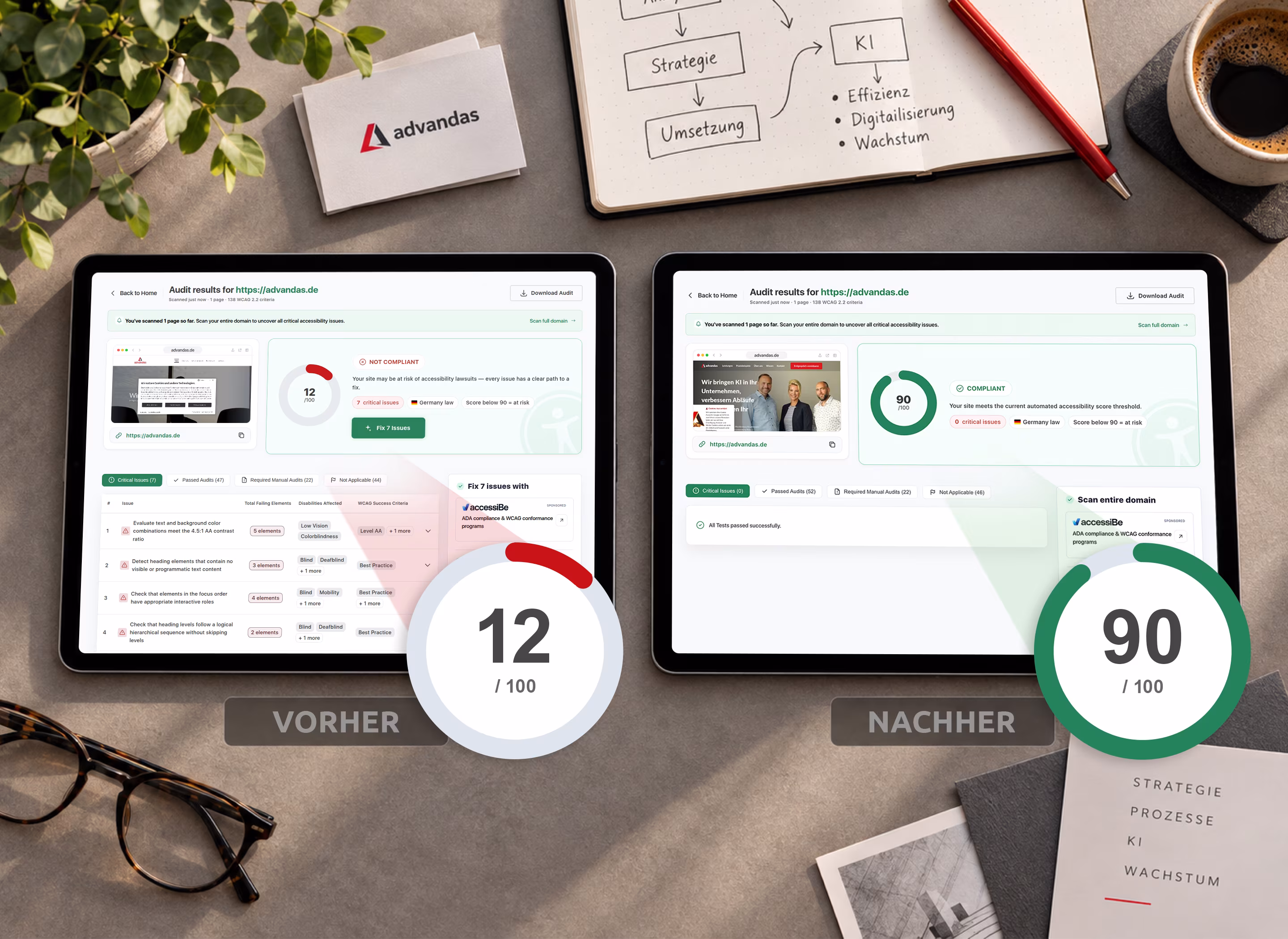 AccessibilityChecker-Berichte f&uuml;r advandas auf zwei Tablets: vorher 12 Punkte und sieben kritische Probleme, nachher 90 Punkte und keine kritischen Probleme