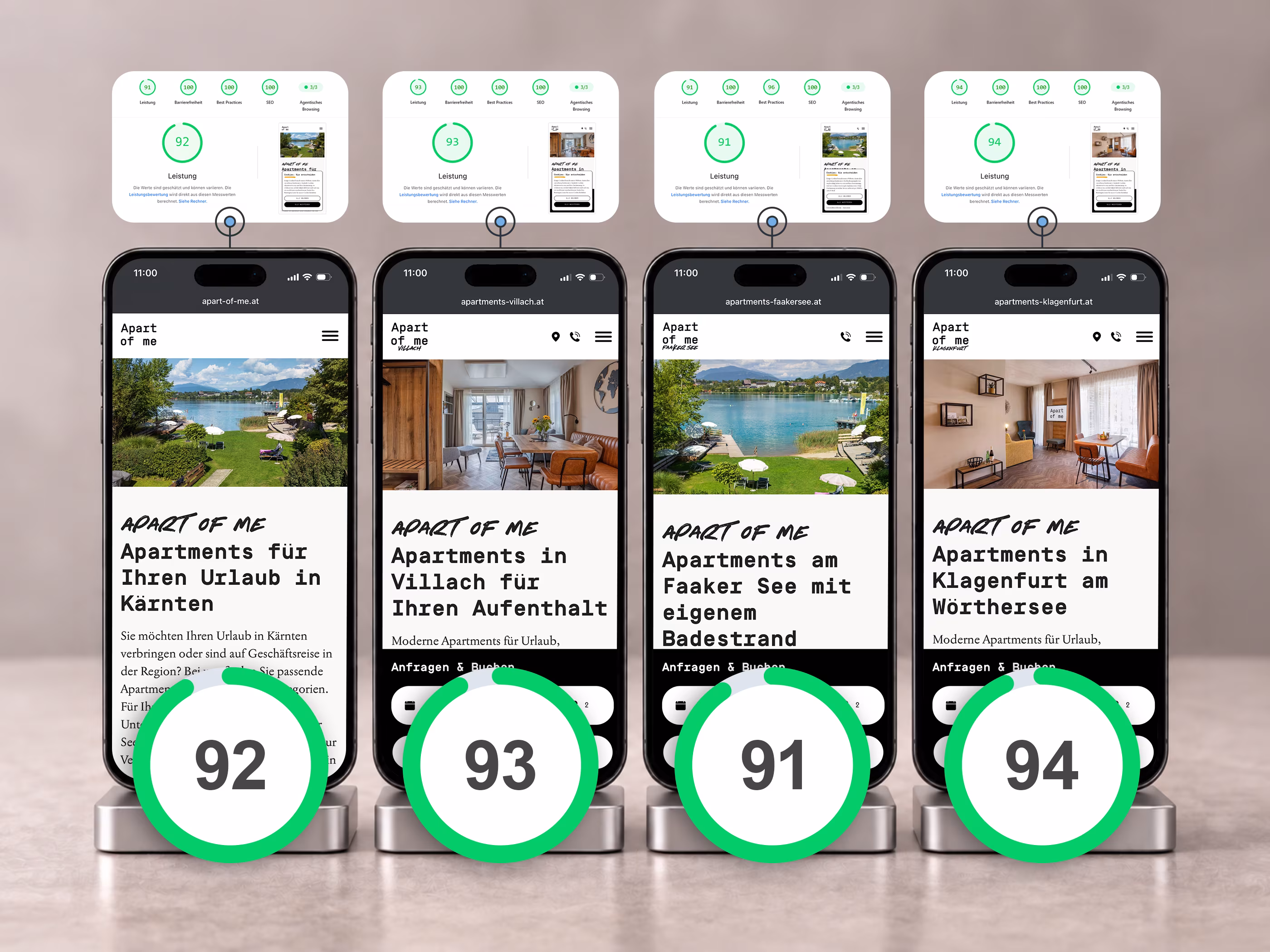 Vier Smartphones mit den mobilen Websites von Apart of me, Villach, Faaker See und Klagenfurt und PageSpeed-Werten von 92, 93, 91 und 94 Punkten