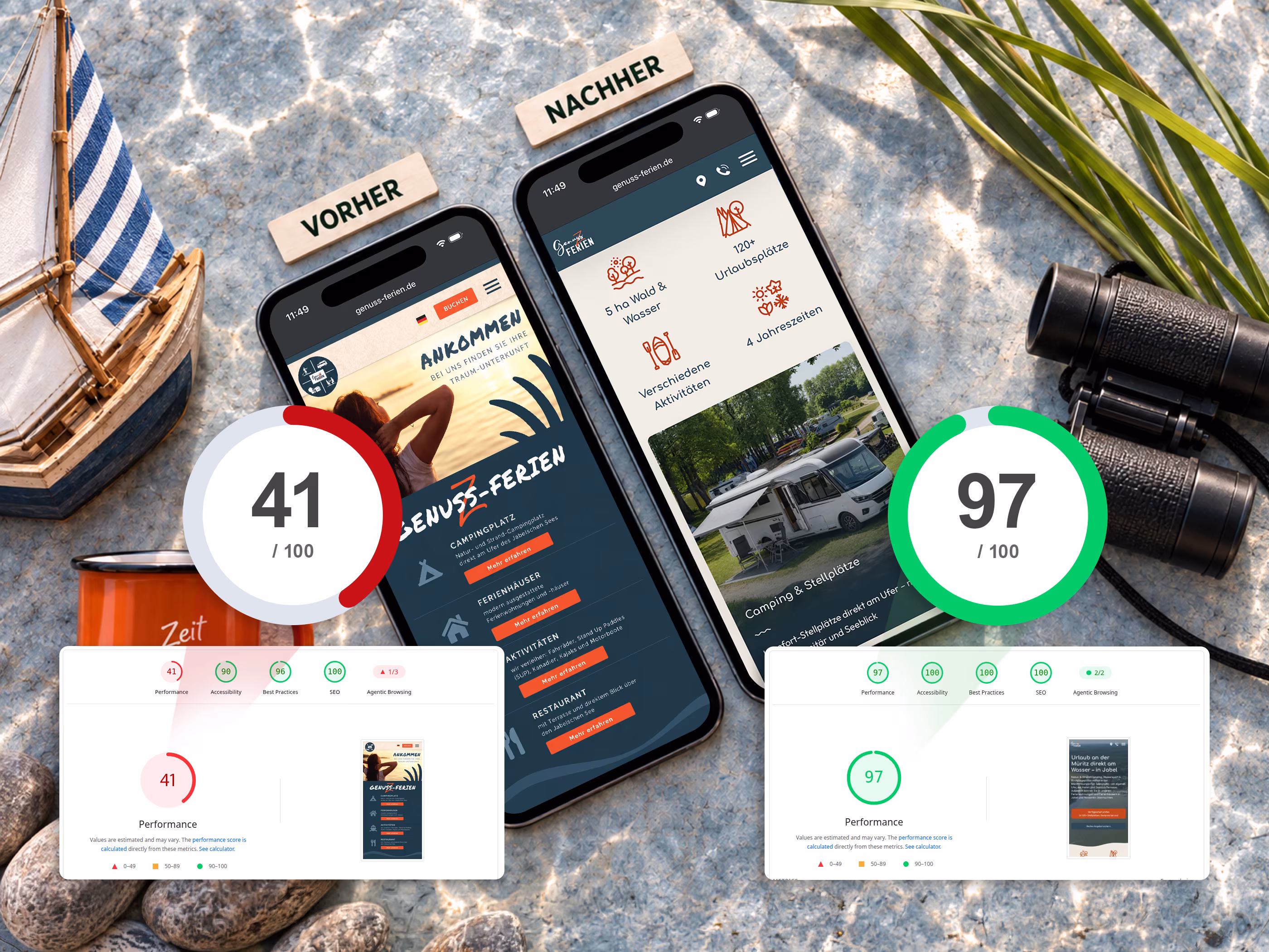 Vorher-Nachher-Vergleich der mobilen Genuss-Ferien-Website mit PageSpeed-Performance-Werten von 41 und 97 Punkten